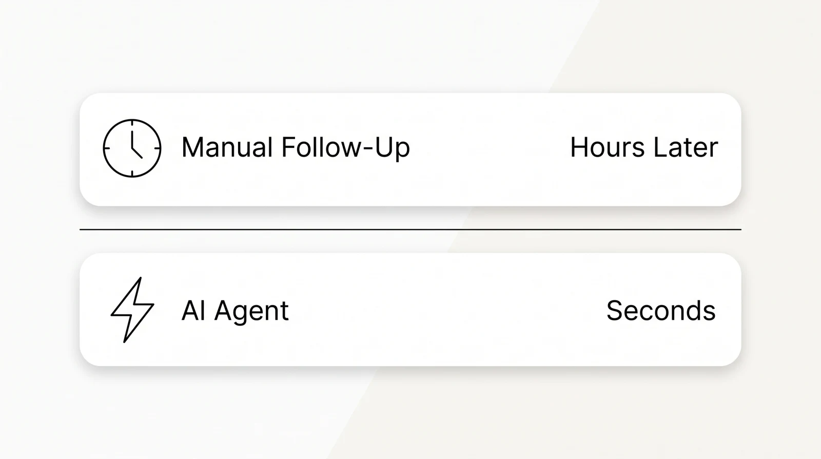 Infographic comparing manual lead follow-up, which takes hours, to an AI agent responding in seconds